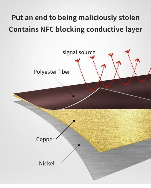 Unisex Anti-Credit Card Fraud Multi-compartment Wallet - Image 3