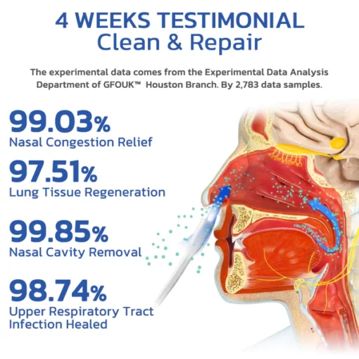 GFOUK™ SeasonsNose Lung Cleaning Nasal Allergic Spray - Image 8