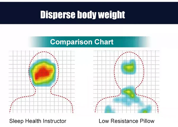 GFOUK™ Super Ergonomisches Kopfkissen - Image 6