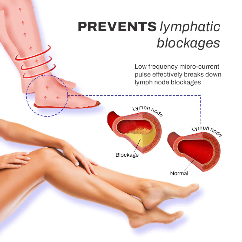 InTENSity Microcurrent and TENS FootMassager Mat - Image 9