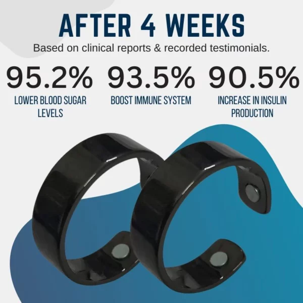 Oveallgo™ Blood Sugar Regulator Ring Plus