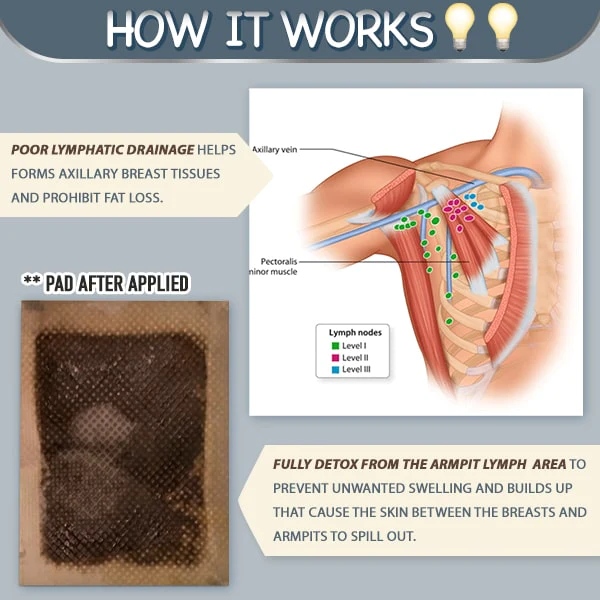 Armpit Fat Removal Lymphatic Pad - Image 5