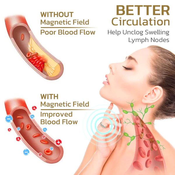 flysmus™ Voghtic Magnetique Lvmphvity Reinigung Kreuz Ring - Image 7
