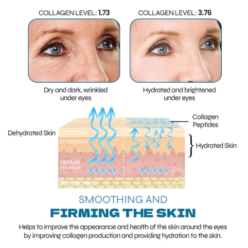 EyeJuvenate Collagen Niacinamide Eye Cream - Image 5