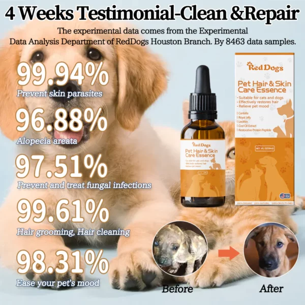 RedDogs® Pet Hair Skin & Hair Care Essence - Image 4