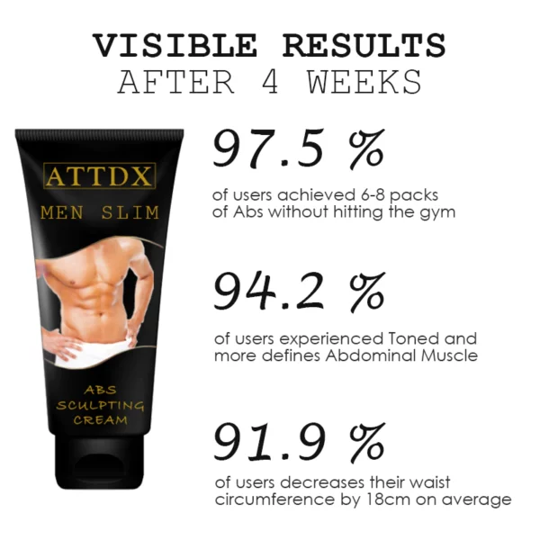 ATTDX MenSlim AbsSculpting Cream - Image 3