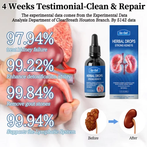 GoOut® Powerful Kidney Support & Uric Acid Cleanse Herbal Drops - Image 4