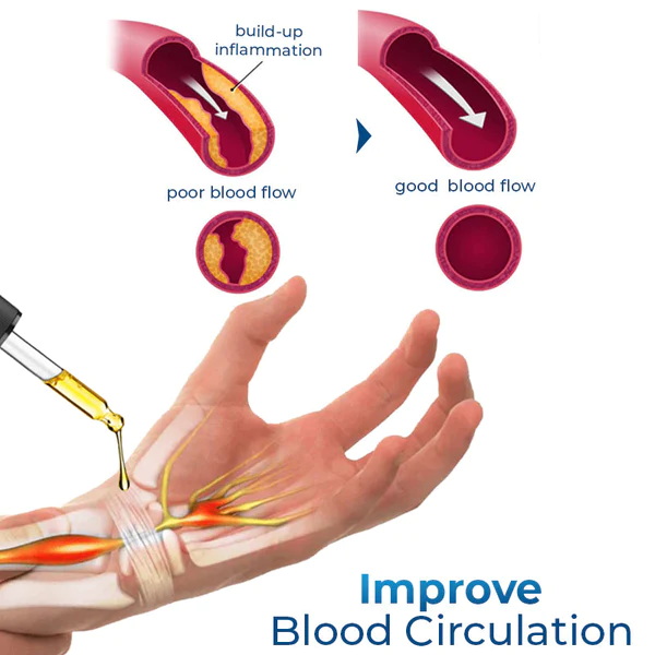 GFOUK™ Deutsches Handgelenkssehnenentzündungs-Therapieöl - Image 6
