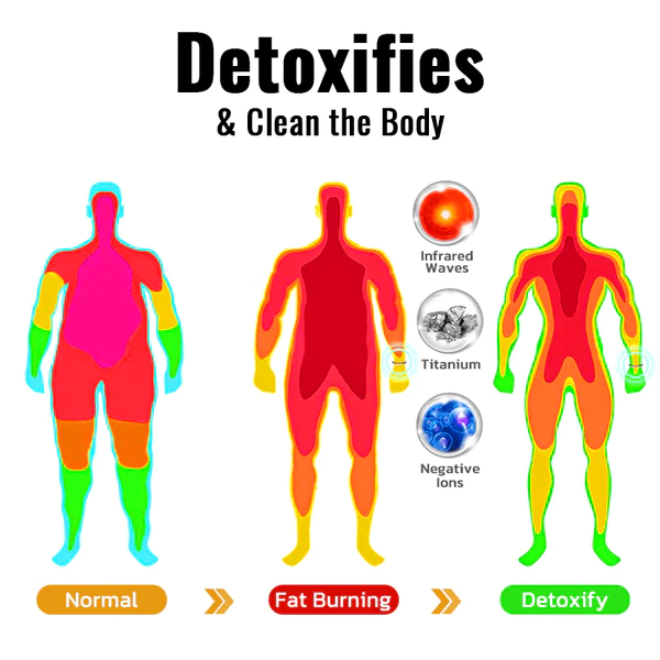 MagnoLite LymphBoost Wellness Bracelet - Image 5