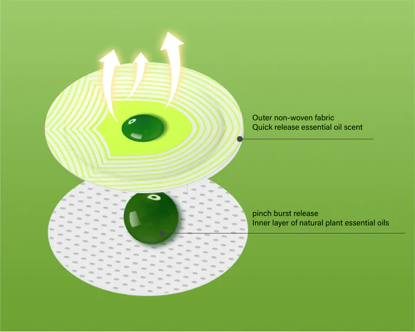 AirFlow® Botanical Extracts Burst Beads Patch - Image 4