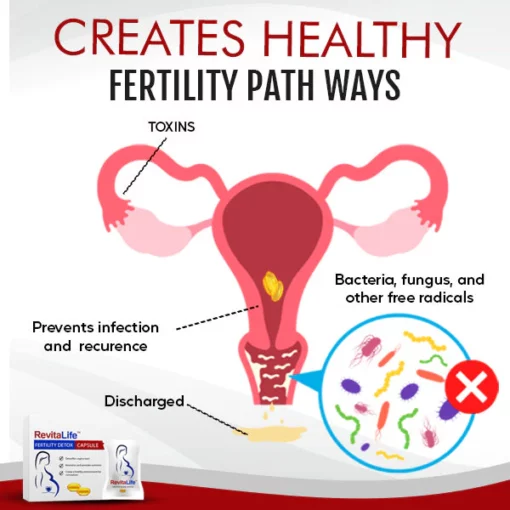 RevitaLife™ Fertility Detox Capsule - Image 6