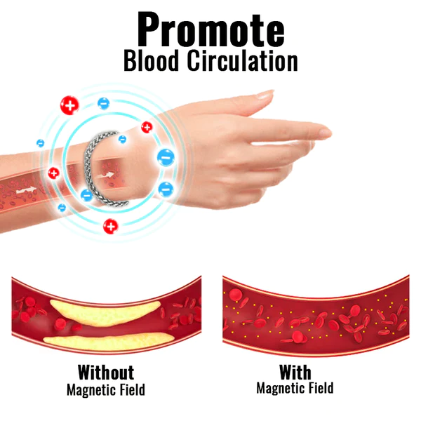 MagnoLite LymphBoost Wellness Bracelet - Image 4