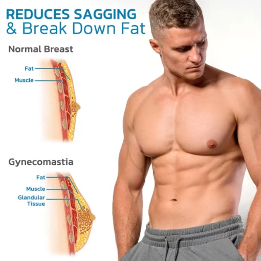 GFOUK™ EMS ChestDefy Microcurrent Massager - Image 11