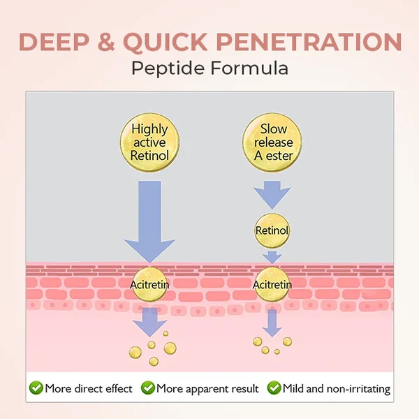 Retinol Polypeptide Repair Eye Cream - Image 7