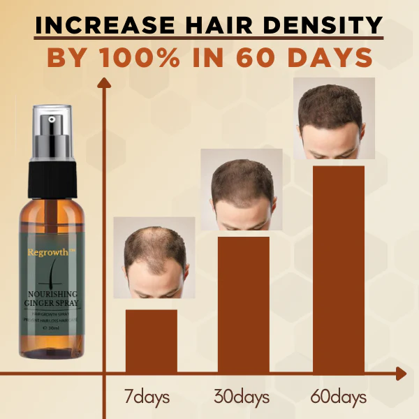 Regrowth™ Nourishing Ginger Spray - Image 5