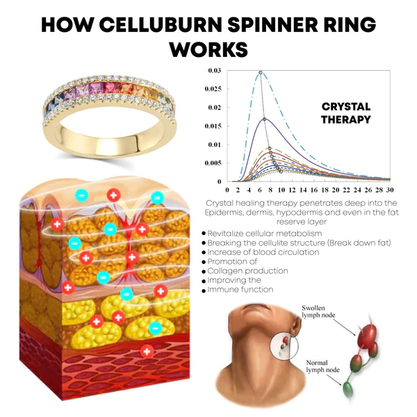 Ricpind TitaniumTherapy CelluBurn SpinnerRing - Image 7