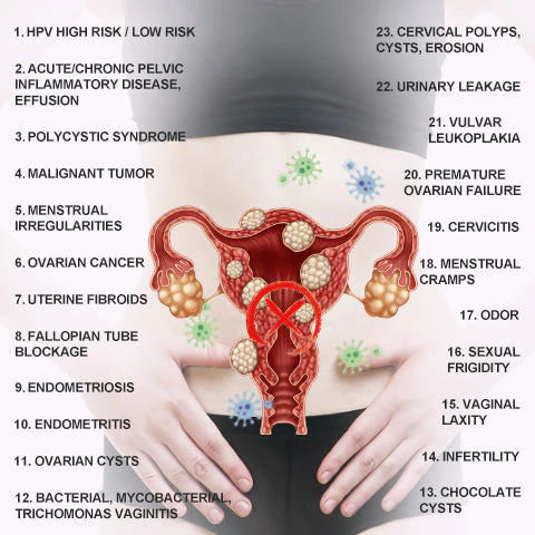 AnnieCare® Natural Repair Vaginal Capsules - Image 5