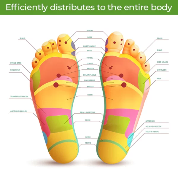 SEFUDUN™ Natural Bamboo Charcoal Health Foot Patch - Image 3