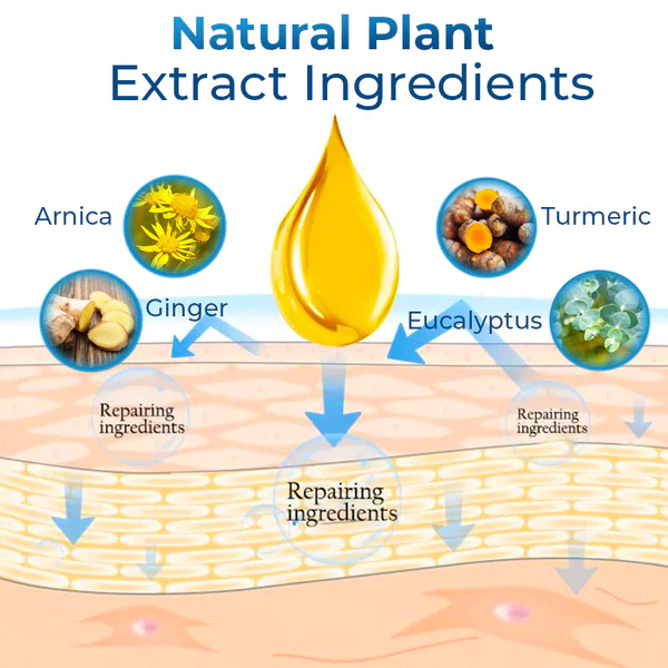 GFOUK™ Deutsches Handgelenkssehnenentzündungs-Therapieöl - Image 4