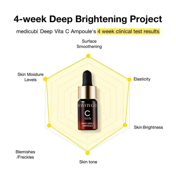 Fivfivgo™ Deep Vitamin C Ampoule - Image 6