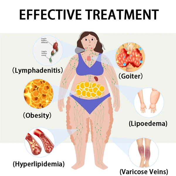 Fivfivgo™ 2023 Body Detox & Fat Burn Leber- und Lungenreinigungs-Nasenring mit ätherischen Ölen - Image 5