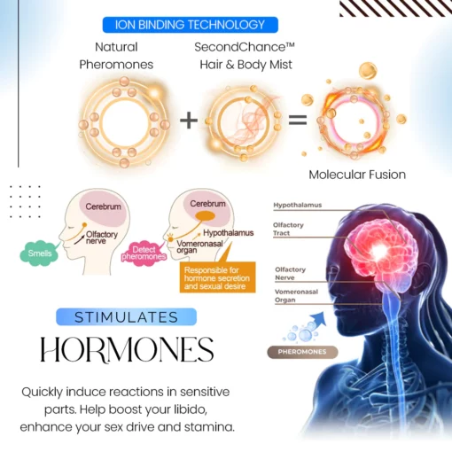 SecondChance™ Hair & Body Mist with Pheromones - Image 8