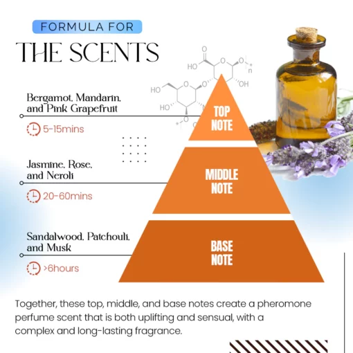 SecondChance™ Hair & Body Mist with Pheromones - Image 7