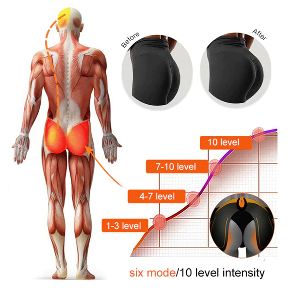 ShapeZ™ Buttock Lifting Instrument - Image 5