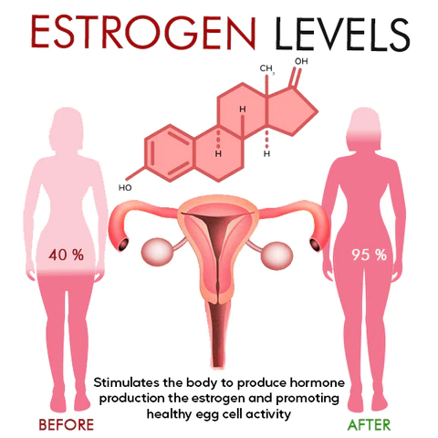 RevitaLife™ Fertility Detox Capsule - Image 3