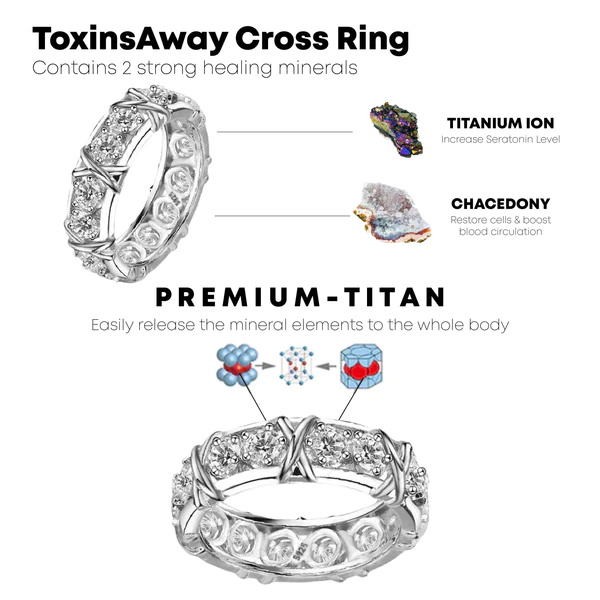 Ricpind Magnetech Lvmphvity ToxinsAway Cross Ring - Image 4