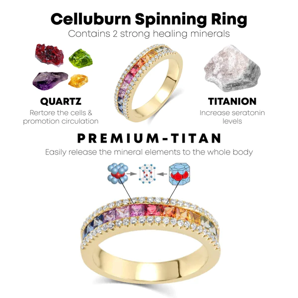 Ricpind TitaniumTherapy CelluBurn SpinnerRing - Image 4