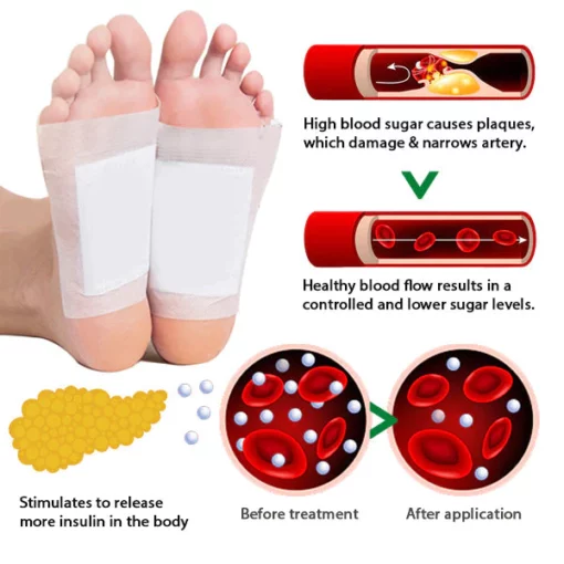 GluControl™ Diabetes Foot Pads - Image 6