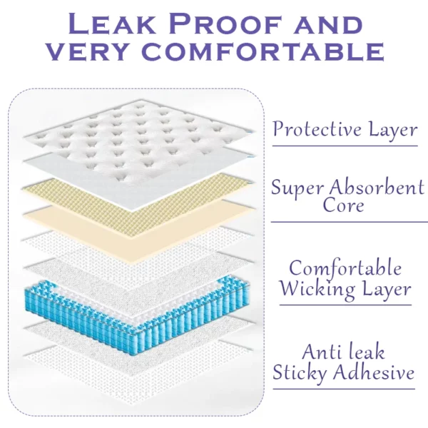 Ricpind InstantDry Underarm Armpit Sweat Pads - Image 7