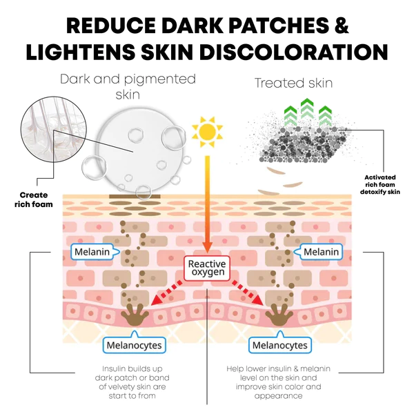 ATTDX BodyWhitening Silk Protein Soap - Image 8