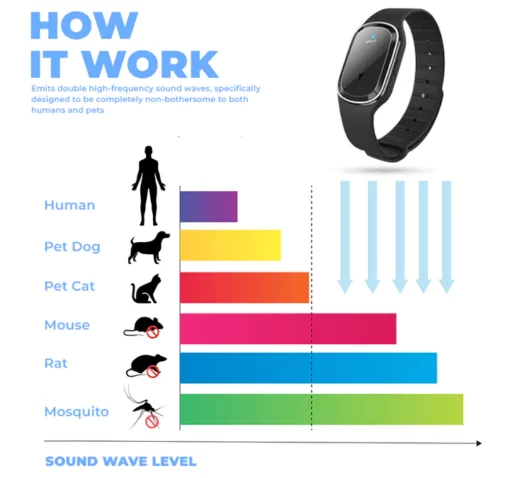BuzzOFF™ UltraSonic Mosquito Bite Blocker Wristband - Image 7