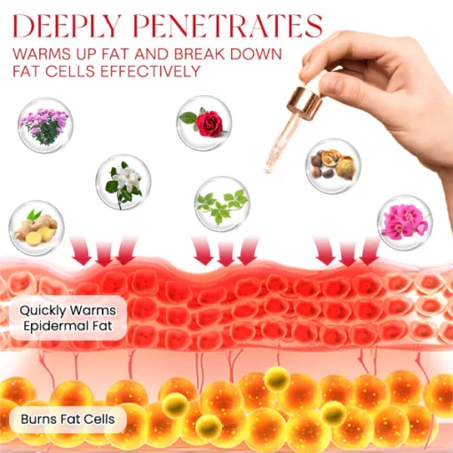 Blusams™ 7 Herbaceous Cellubica Body-Oil - Image 4