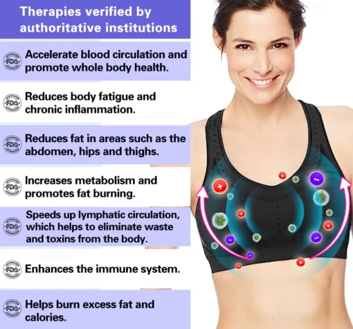 BLUESHOT™ Ion Lifting & Lymphvity Detoxification Bra - Image 8