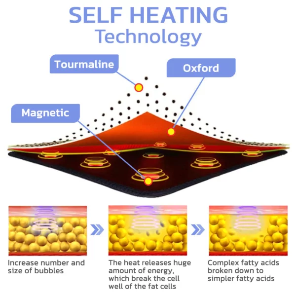 Sfrcord FURFIXS Magnetique Lvmphvity Cleaning Health Pad - Image 5