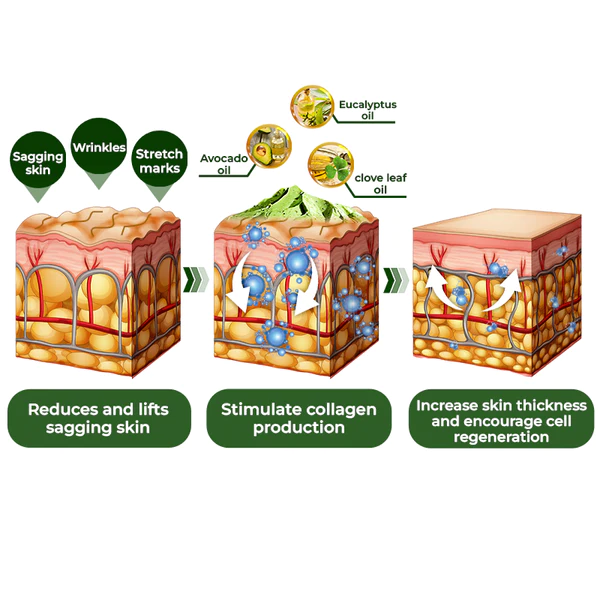 GFOUK™️ Avocado Ageless Body Cream Scrub - Image 7