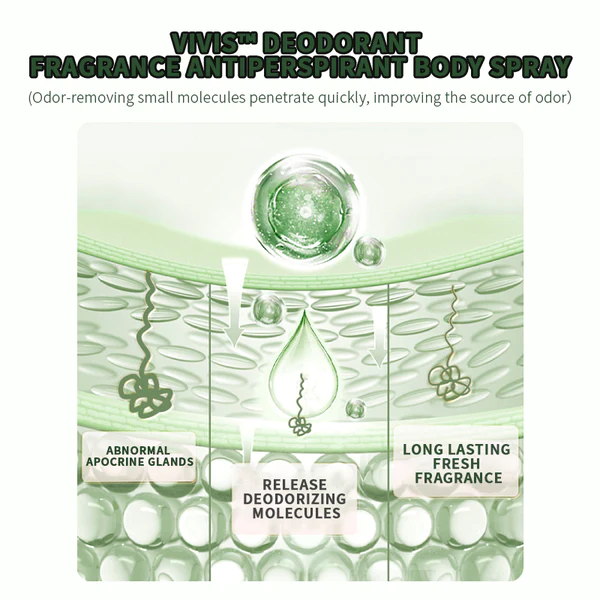 Vivis™ Deodorant Fragrance Antiperspirant Body Spray - Image 3
