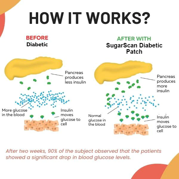 GlucoPro™ SugarScan Diabetic Patch Plus - Image 5