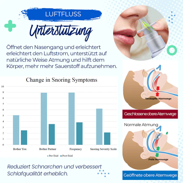 Tranquil™ Anti-Schnarch-Nasenspray - Image 8