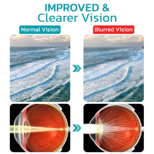 GFOUK™ Precision OphthlaMed Vision Enhance Patch - Image 7