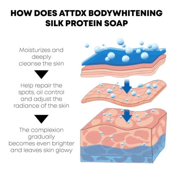 ATTDX BodyWhitening Silk Protein Soap - Image 5