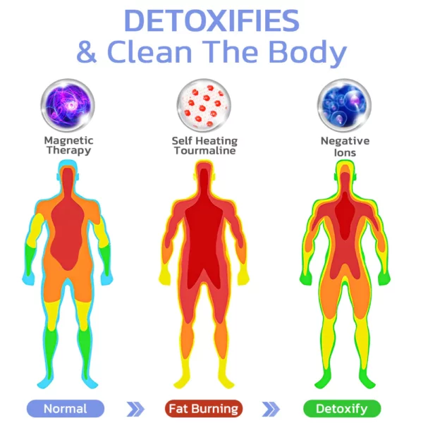 Sfrcord FURFIXS Magnetique Lvmphvity Cleaning Health Pad - Image 3