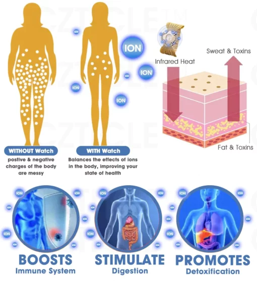 CZTICLE™ Titanium Ion Lymphatic Drainage Watch - Image 6