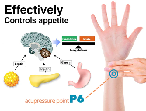 WeiMax™ Slimming Wristband - Image 4