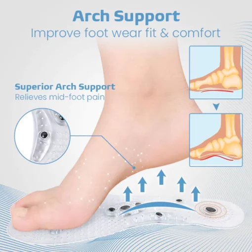 Ceoerty™ Acupressure Magnetic Insoles - Image 3