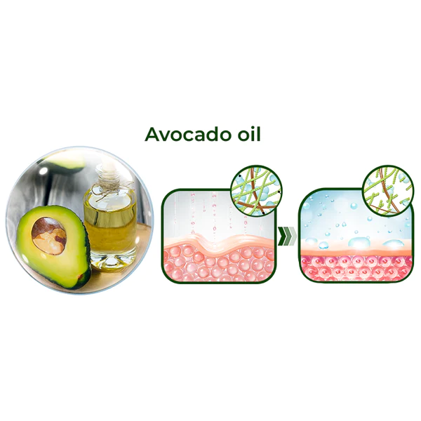 GFOUK™️ Avocado Ageless Body Cream Scrub - Image 5