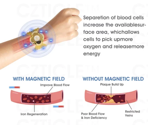 CZTICLE™ Titanium Ion Lymphatic Drainage Watch - Image 5